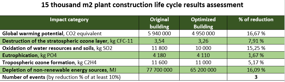Relationship between GHG and energy generation